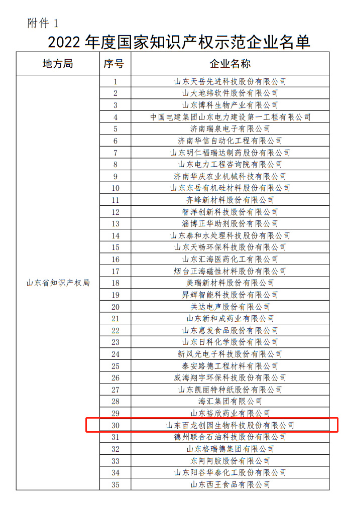 拟认定山东尊龙凯时创园生物科技股份有限公司等482家企业为国家知识产权示范企业